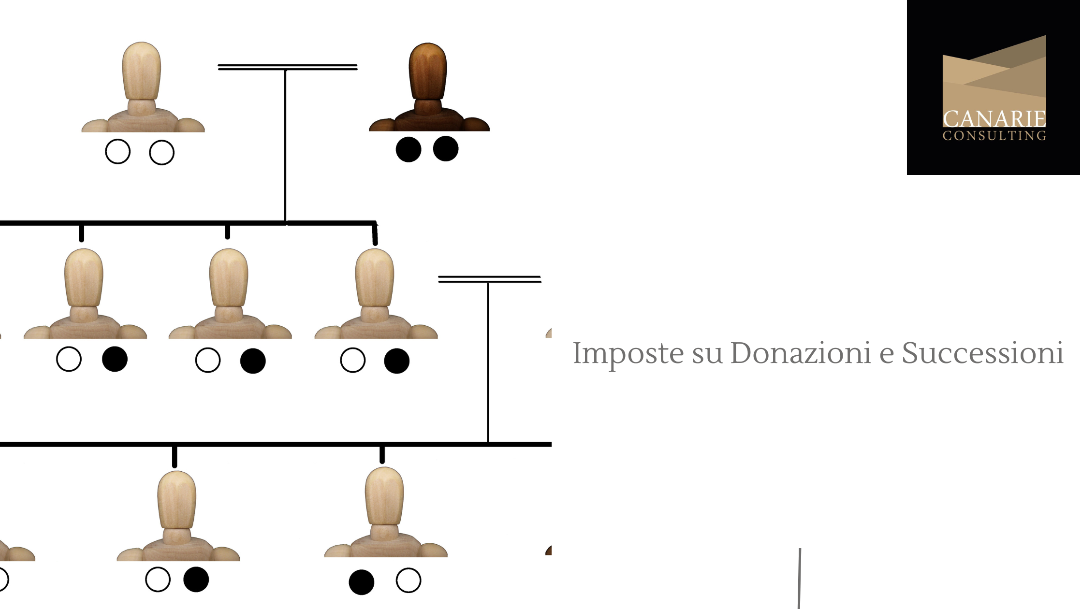 Imposte: novità per successioni e donazioni